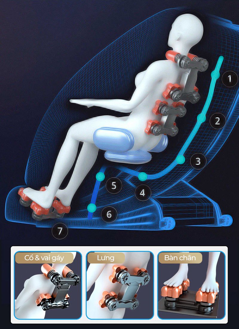 Hệ thống khung ray massage SL